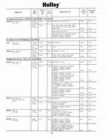 Holley Kits and Parts 1971 048.jpg